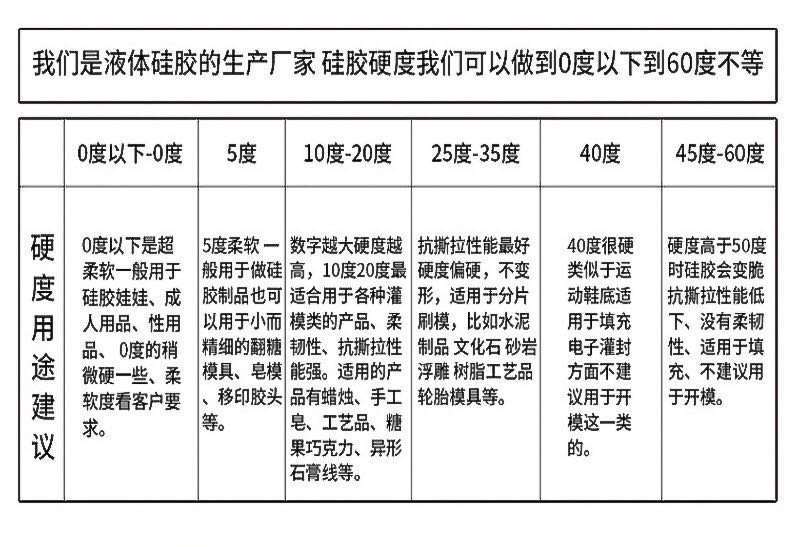 硅膠硬度系數參考